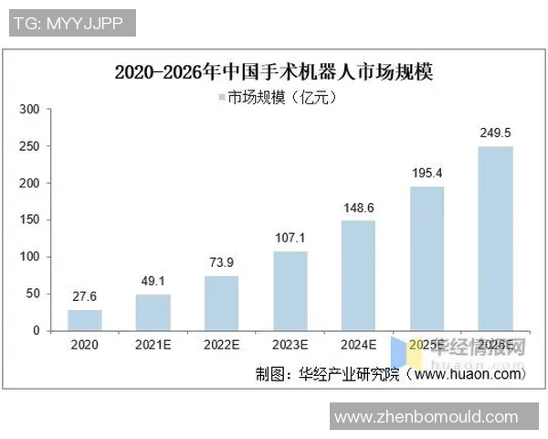 智能医疗设备创新与发展趋势分析及其应用前景探讨