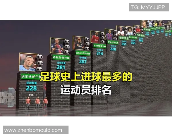 全球代言最多的足球明星排行榜揭晓你知道谁是第一吗