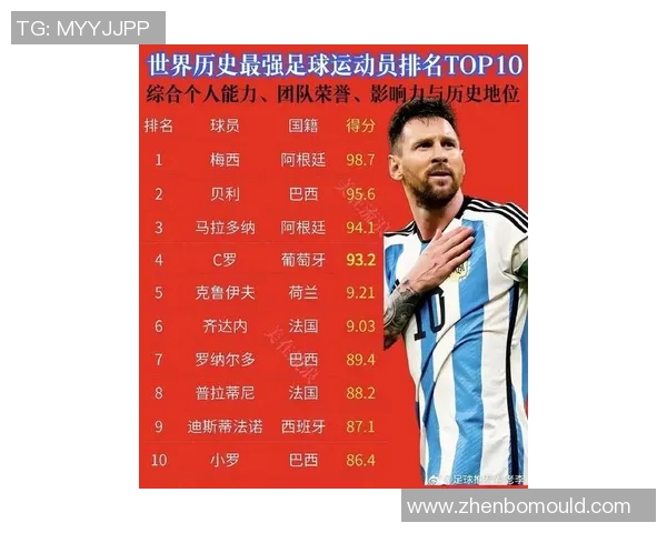 全球足球明星才华排行榜揭晓谁是最具天赋的球员之王 全球足球明星才华排行榜揭晓谁是最具天赋的球员之王